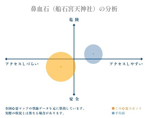 鼻血石（船石宮天神社）の分析画像