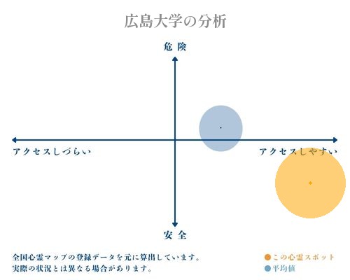 広島大学の分析画像