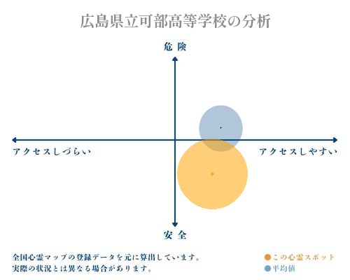 広島県立可部高等学校の分析画像