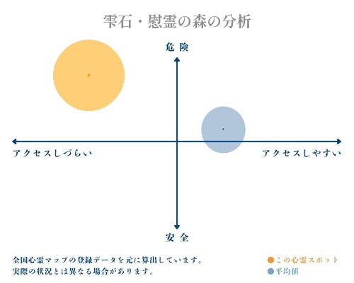 雫石・慰霊の森の分析画像