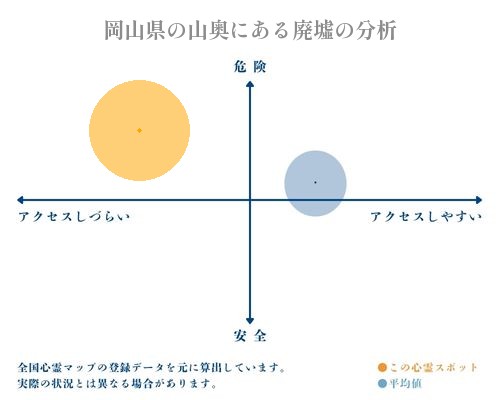 岡山県の山奥にある廃墟の分析画像