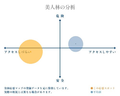 美人林の分析画像