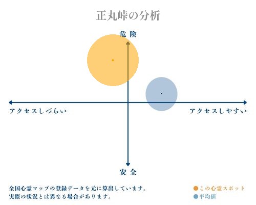 正丸峠の分析画像