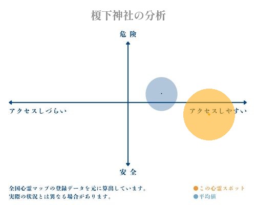 榎下神社の分析画像