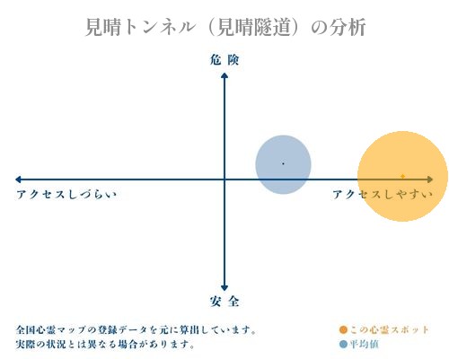 見晴トンネル（見晴隧道）の分析画像