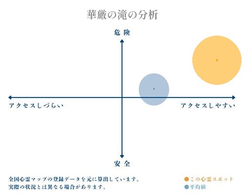 華厳の滝の分析画像