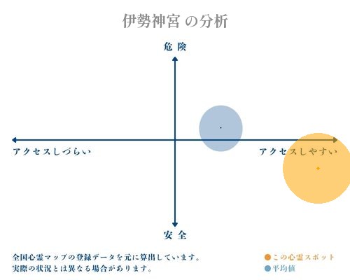 伊勢神宮 の分析画像