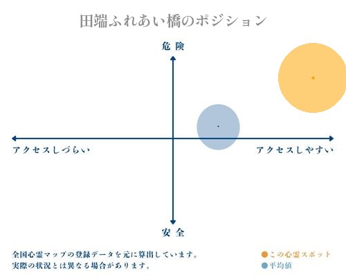 田端ふれあい橋の分析画像