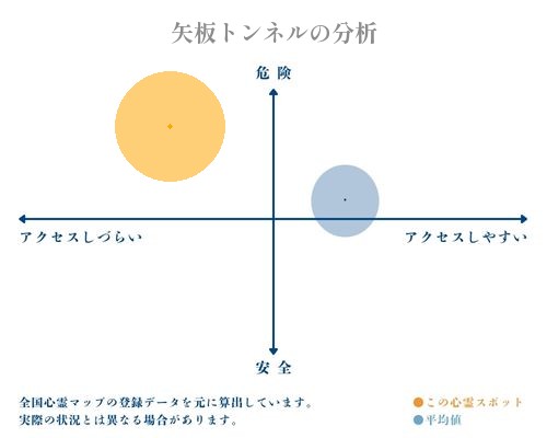 矢板トンネルの分析画像