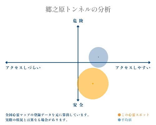 郷之原トンネルの分析画像