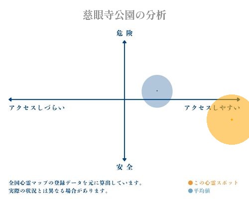 慈眼寺公園の分析画像