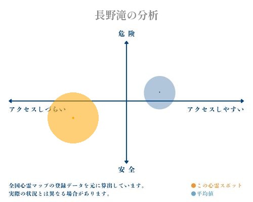 長野滝の分析画像