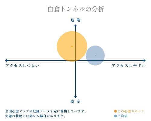 白倉トンネルの分析画像