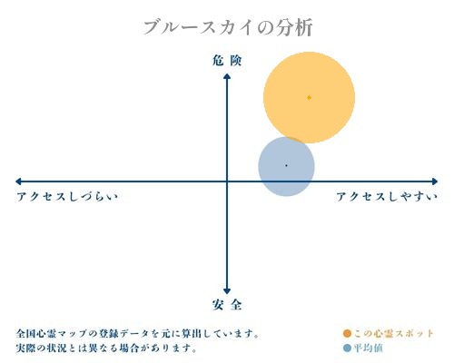 ブルースカイの分析画像