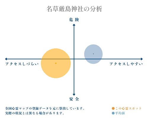 名草厳島神社の分析画像