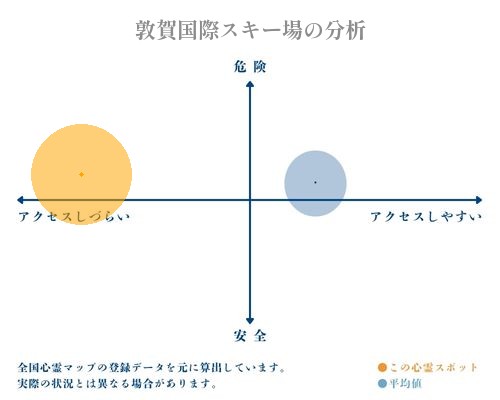 敦賀国際スキー場の分析画像