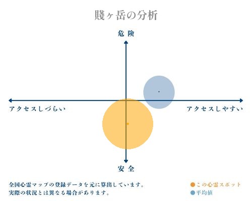 賤ヶ岳の分析画像