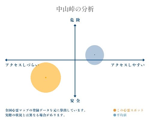 中山峠の分析画像