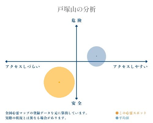 戸塚山の分析画像