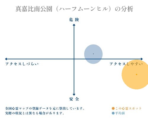 真嘉比南公園（ハーフムーンヒル）の分析画像