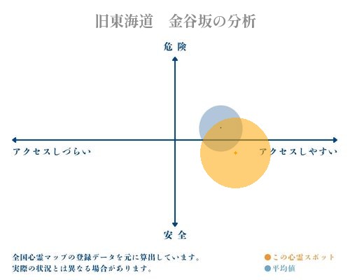 旧東海道　金谷坂の分析画像