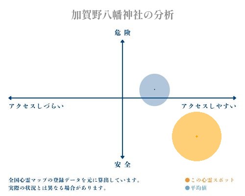 加賀野八幡神社の分析画像