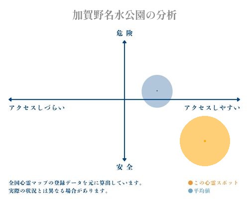 加賀野名水公園の分析画像