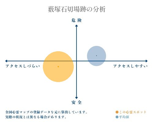 薮塚石切場跡の分析画像