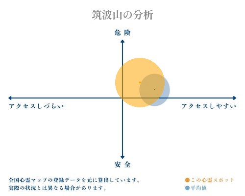 筑波山の分析画像