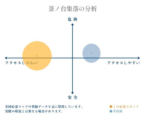 釜ノ台集落の分析画像