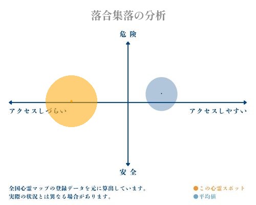 落合集落の分析画像