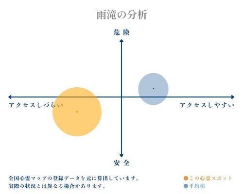 雨滝の分析画像