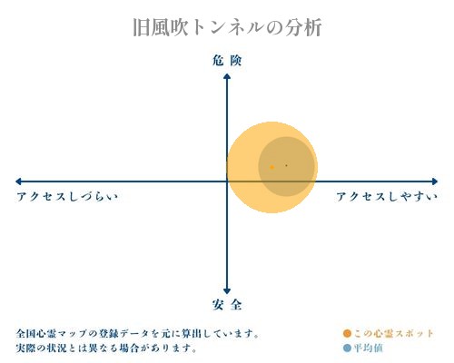 旧風吹トンネルの分析画像