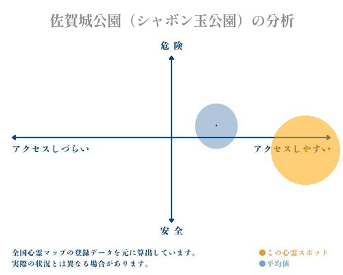 佐賀城公園（シャボン玉公園）の分析画像