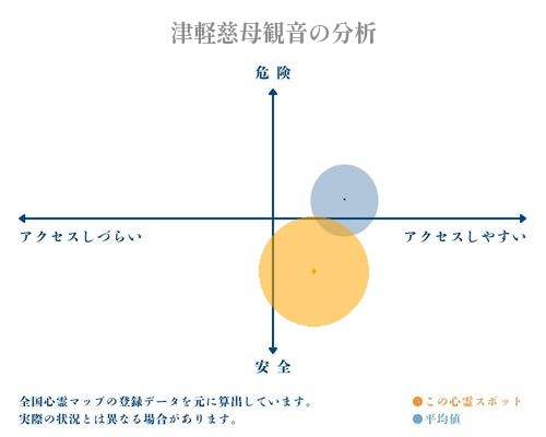 津軽慈母観音の分析画像