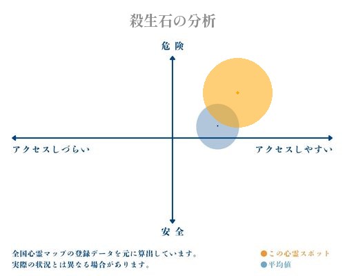 殺生石の分析画像