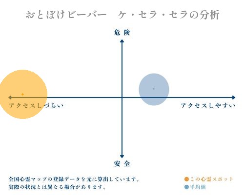 おとぼけビーバー　ケ・セラ・セラの分析画像