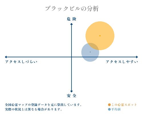 ブラックビルの分析画像