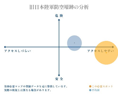 旧日本陸軍防空壕跡の分析画像