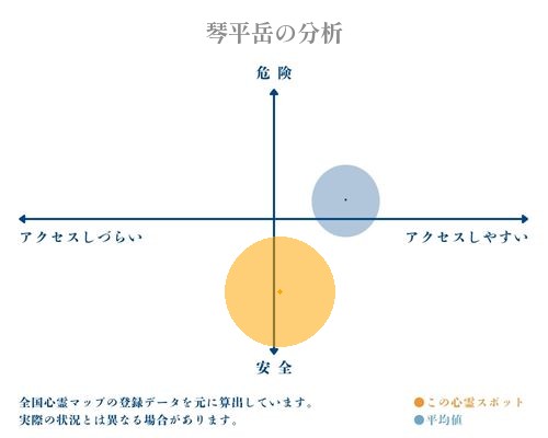 琴平岳の分析画像