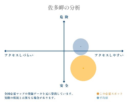 佐多岬の分析画像