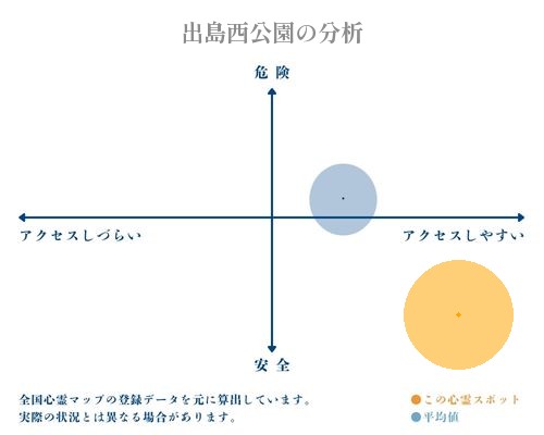 出島西公園の分析画像