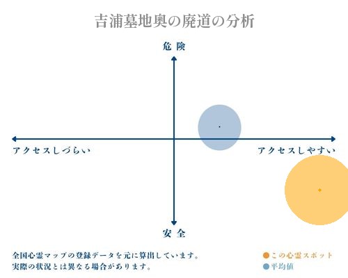 吉浦墓地奥の廃道の分析画像