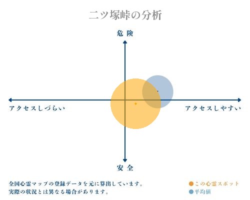 二ツ塚峠の分析画像