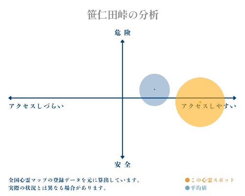 笹仁田峠の分析画像