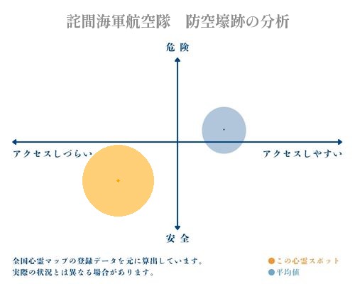 詫間海軍航空隊　防空壕跡の分析画像