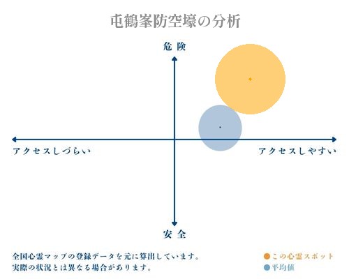 屯鶴峯防空壕の分析画像