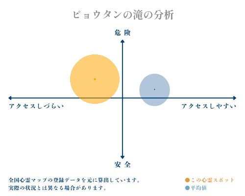 ピョウタンの滝の分析画像