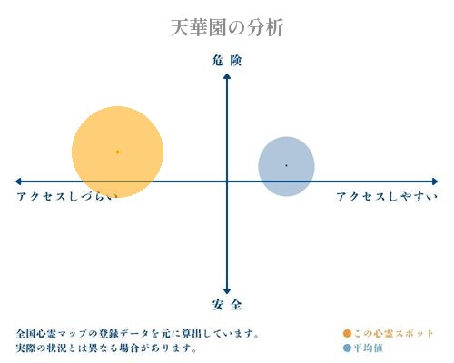 天華園の分析画像