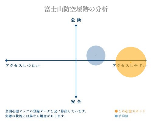 富士山防空壕跡の分析画像